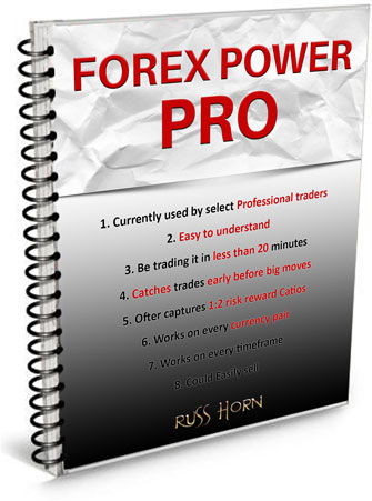 Forex power chart